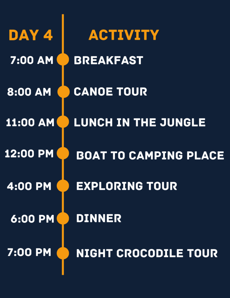 Day 4 Itinerary Southern Nicaragua Jungle Tour
